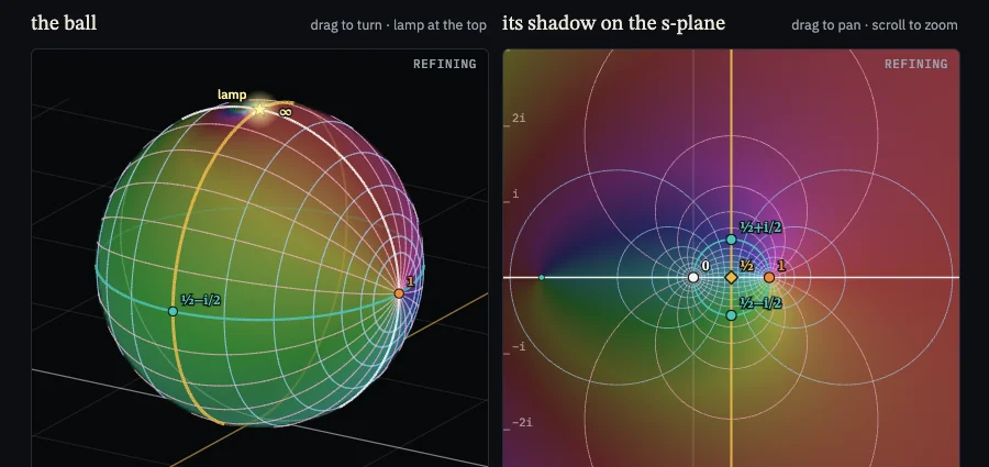 The zeta ball page: the ball on the left, its shadow on the s-plane on the right